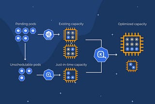 Karpenter Cluster Autoscaler