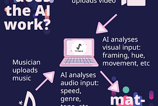 How does the video music AI work?