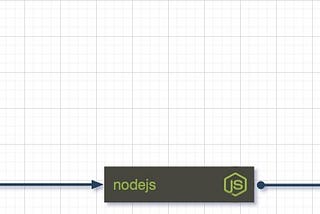 Realtime sync from MongoDb to Elasticsearch using change streams