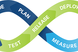The Case for Continuous Integration