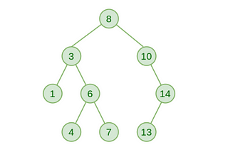 DS-Binary Search Tree (BST) implementation in Python