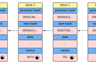 Is Git a Blockchain?