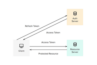 Refresh token with OkHttp3 Authenticator interface in Kotlin