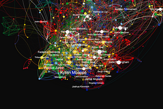 FIFA World Cup 2022 — The Network Edition