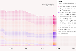 “Carbon budgets is our most important tool”