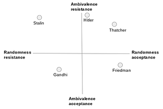 Abstracting The Political Compass