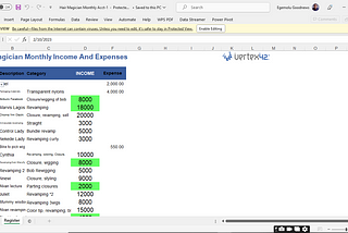 Analyzing An SME Account Using Power BI