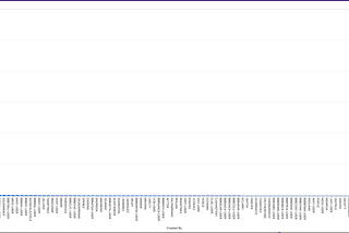 Timeshare Complaints submitted by organizations