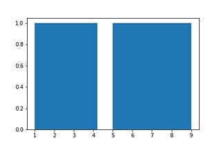 圖形相關(matplot、sns)