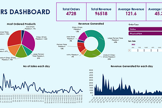 2. Advanced Excel Dashboarding for 2023