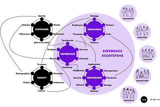 It’s time to hire ecosystem engineers. Experiences can’t work without them.