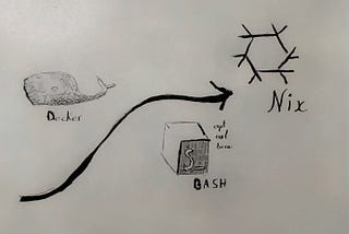 The Holy Grail of Development Environments: My Journey to Nix