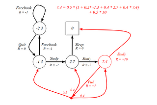 Markov Decision Processes for Reinforcement Learning (Part I): SATR