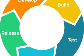Creating a Microservices Starter Kit