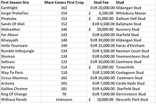 UK & Ireland First Season Sires 2024