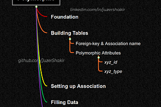 Polymorphic