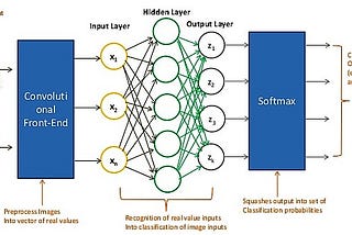 Building a Simple Convolutional Neural Net With Own Data.