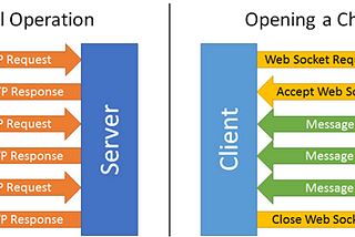 WebSockets pt. II