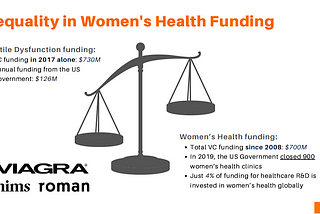 Inequality in Women’s Health Funding