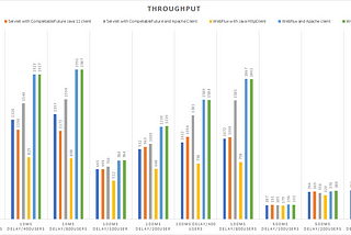 Microservice performance battle: Spring MVC vs WebFlux