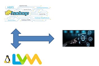 Elastic Storage Hadoop Cluster using LVM