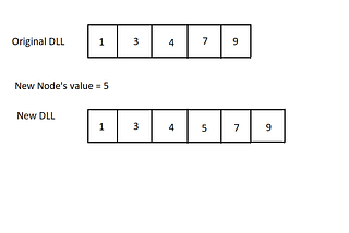 Inserting Node into a Sorted Doubly Linked List