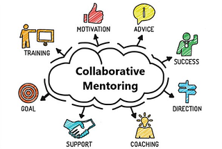 Collaborative Mentoring: Decoding Digital Transformation Secret of Business Sustainability