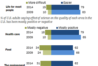 Public Outreach: It Benefits Us All