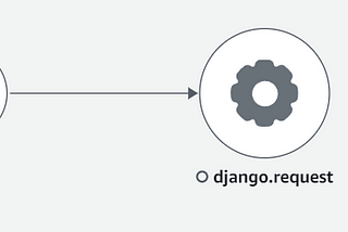 Instrumenting Django Application using AWS X-RAY