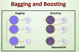 What Is the “Bagging” Ensemble Method?