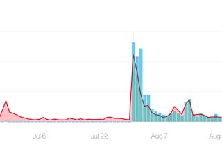 I gave my app away for free. What happens next will amaze you.