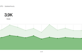 My Medium Stats and Earnings — The First Two Weeks of June (Good)