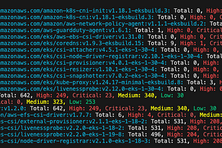 Scanning your Kubernetes Cluster for CVEs with Trivy by using Kubernetes-CVE-Analyser