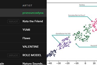 Midnight Hack 5: Using Machine Learning to categorize Spotify playlists