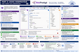 PART 3: Using WebProtégé for Team Collaboration