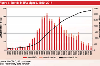 International investment law and climate change