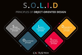 SOLID Principles — Concise and brief explanation