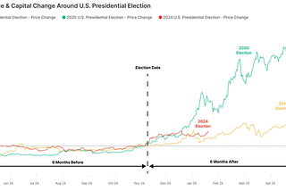 Why Bitcoin Might Soar — and Your Portfolio Might Still Suffer