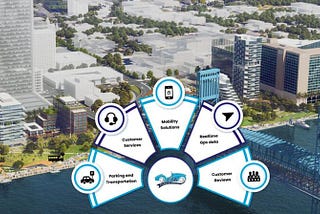 Revolutionizing Parking Management in Jacksonville, Florida: The Elite Parking Advantage