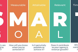 How Setting SMART Goals is Beneficial for Your Business