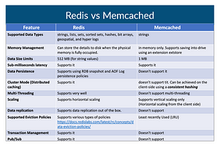 Memcached Nedir ve Kodları Nelerdir ?