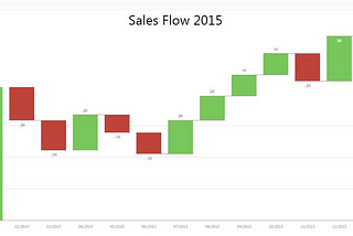 Waterfall plot — Financial modeling