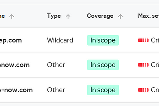 Full Customer DB dump in Service Now and they called it “Medium Risk” — what a joke