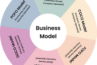 Decoding Business Models: Ownership and Operations Explained!