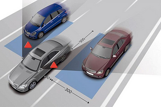 What is Blind Spot Monitoring?