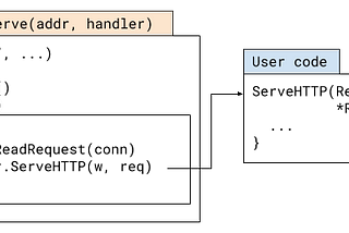 Golang Web Request Handling