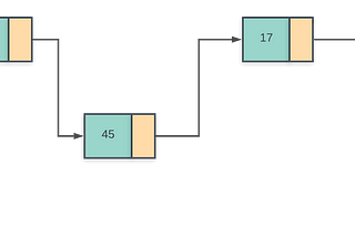 Linked Lists — Idea