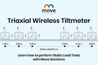 Triaxial Wireless Tiltmeter