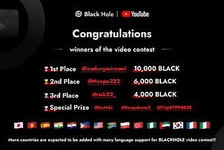 Congratulations to all the winners of the Video Contest