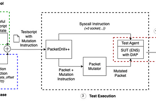 Systematically Detecting Packet Validation Vulnerabilities in Embedded Network Stacks